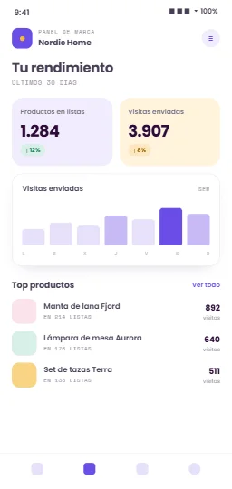 Informes de rendimiento